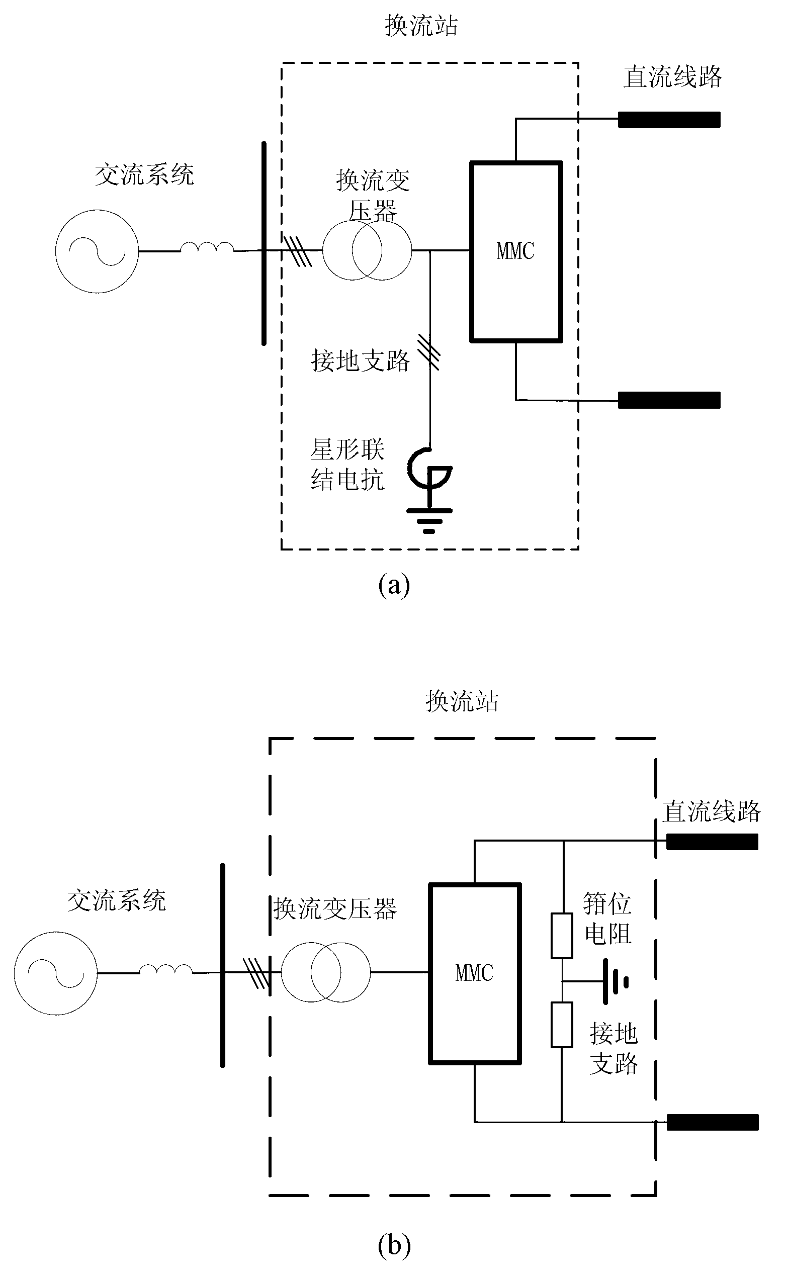Direct-current converter station based on bipolar structure