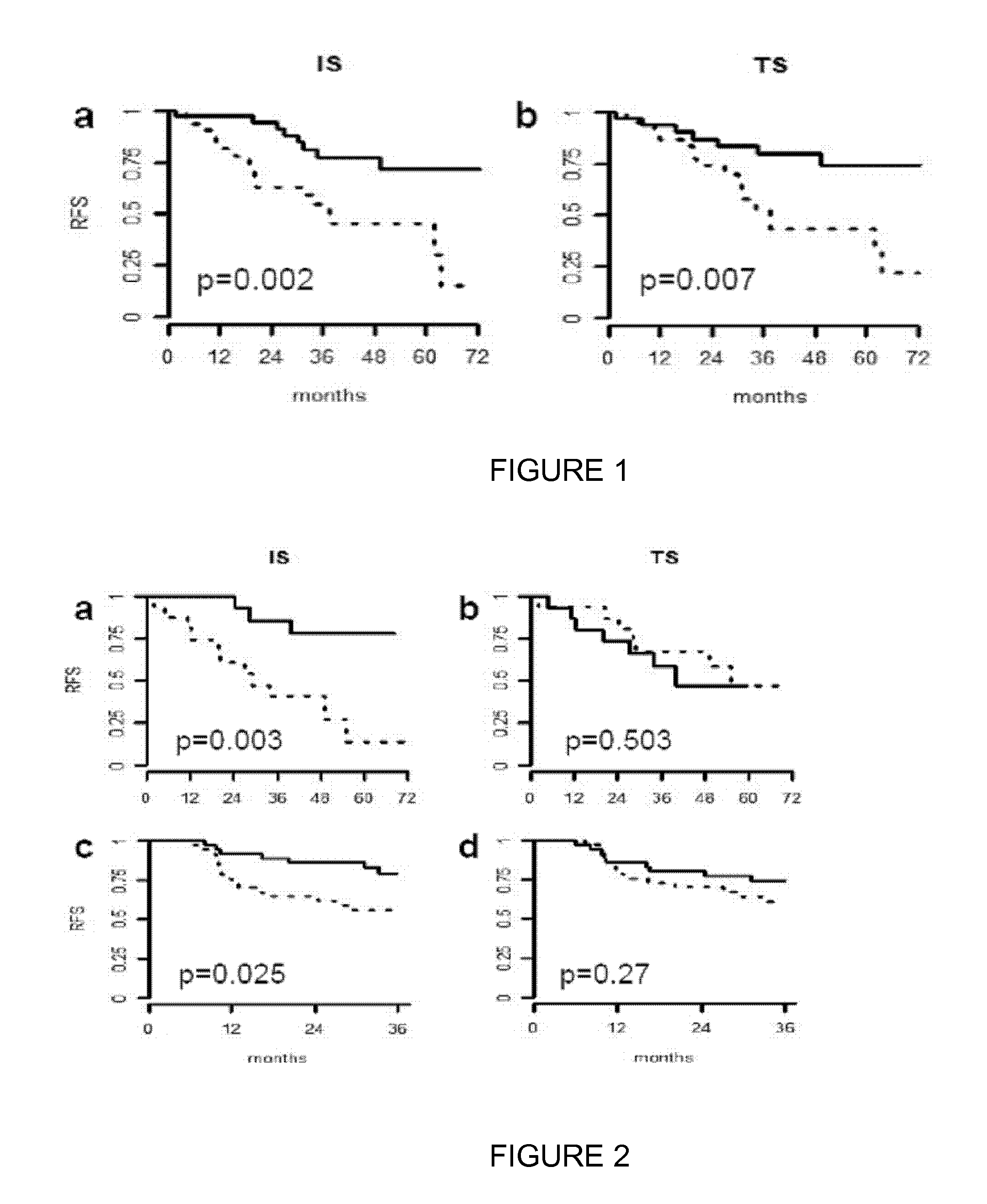Method for Predicting Clinical Outcome of Patients With Non-Small Cell Lung Carcinoma