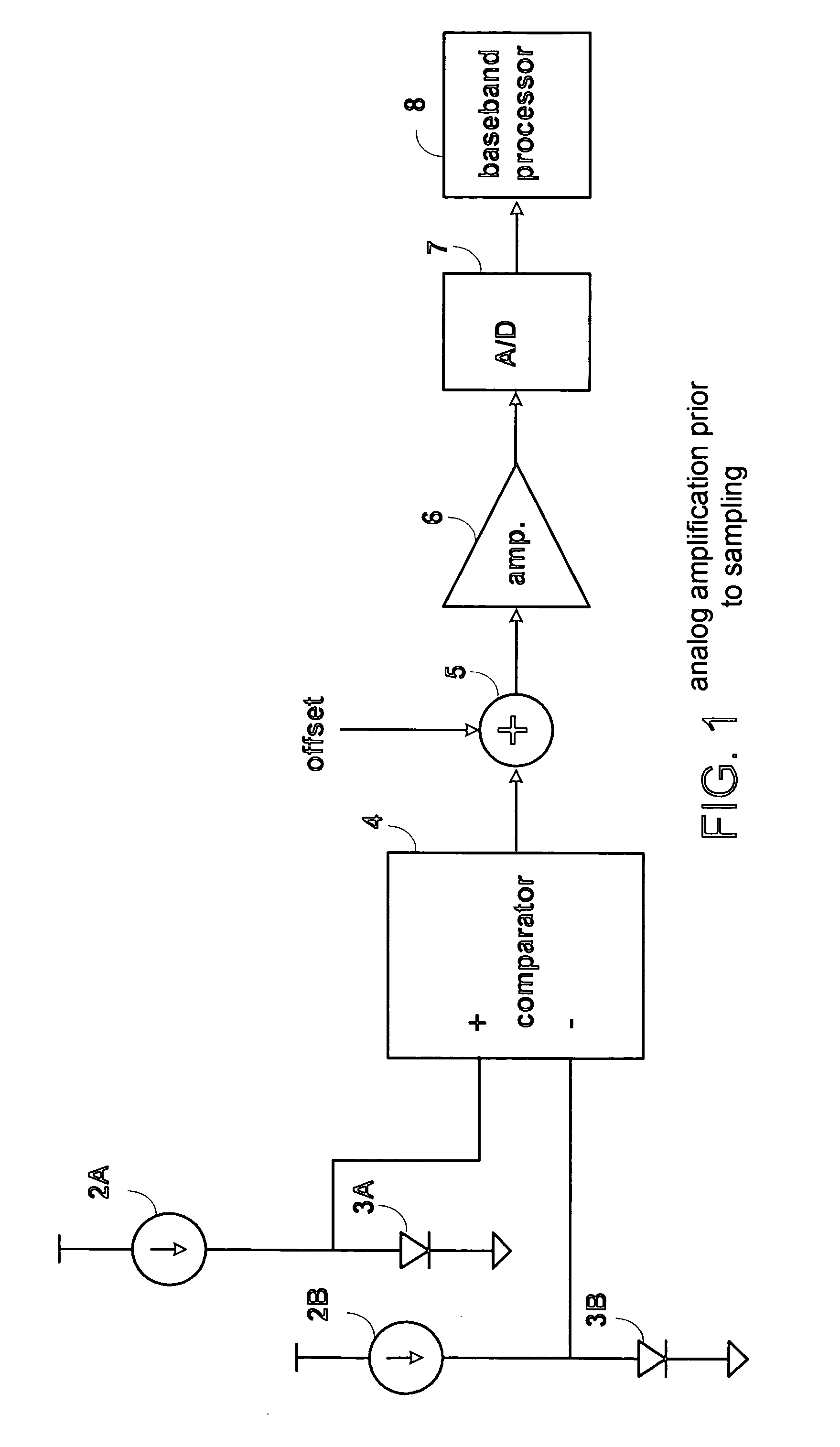 Temperature sensor insensitive to device offsets with independent adjustment of slope and reference temperature