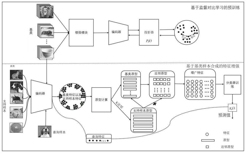 small-sample-image-classification-method-based-on-base-class-sample