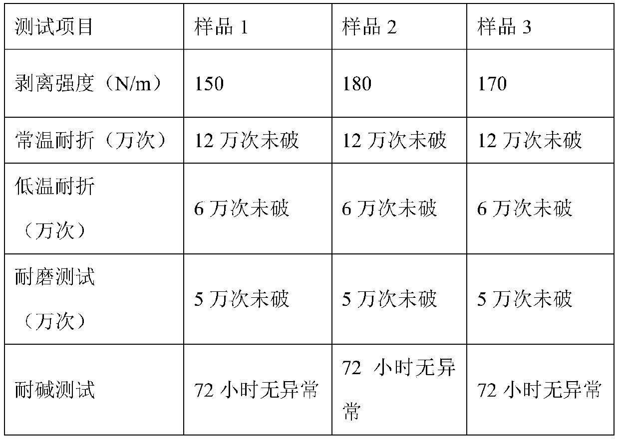 Preparation method and application for multi-particle-size carboxylic acid type waterborne polyurethane