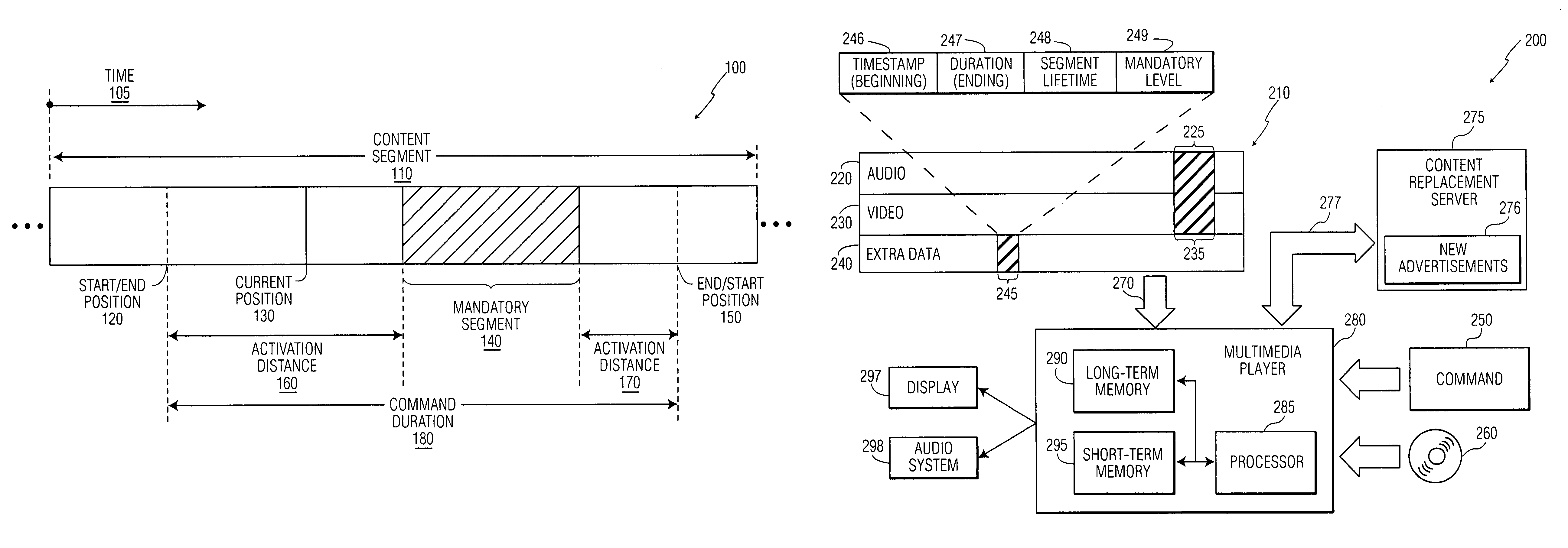 Implementation of mandatory segments in multimedia content