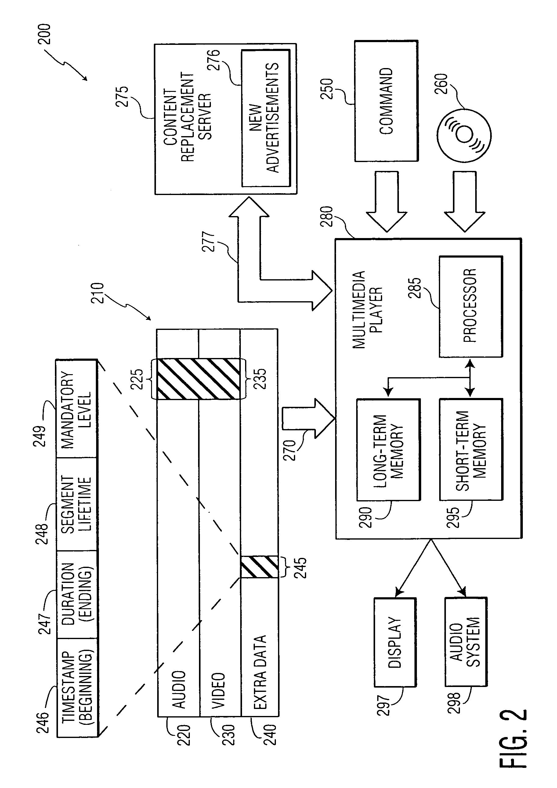 Implementation of mandatory segments in multimedia content