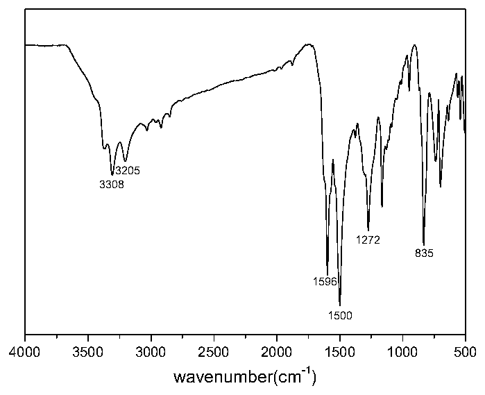 Aniline trimer modified sulfonate type waterborne epoxy curing agent and preparation method thereof