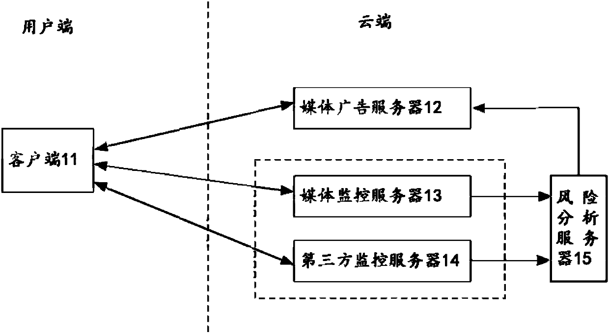 Internet data representation control method and system