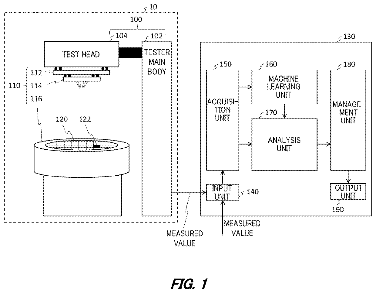 Analysis apparatus, analysis method, and recording medium having recorded thereon analysis program