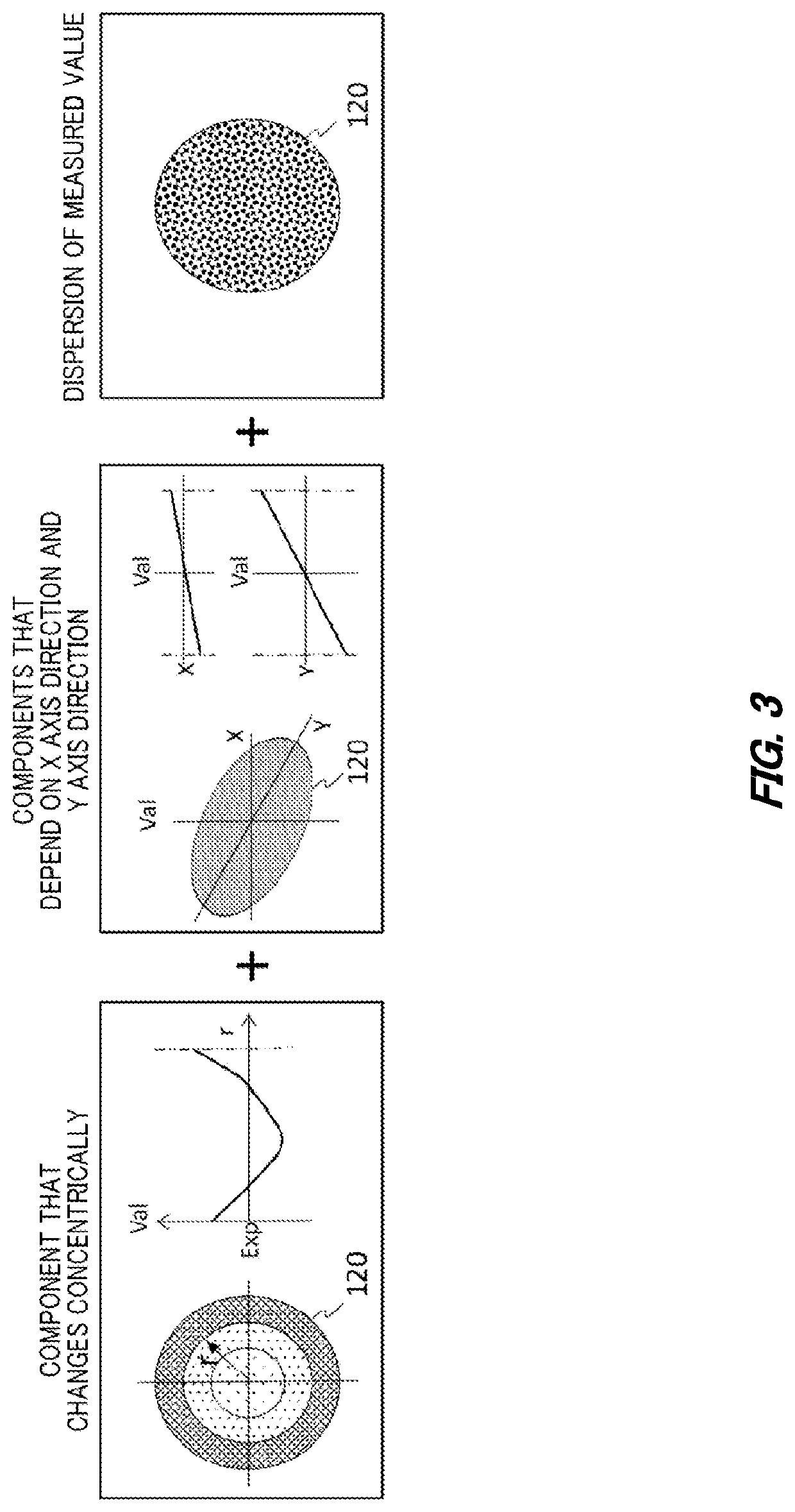 Analysis apparatus, analysis method, and recording medium having recorded thereon analysis program