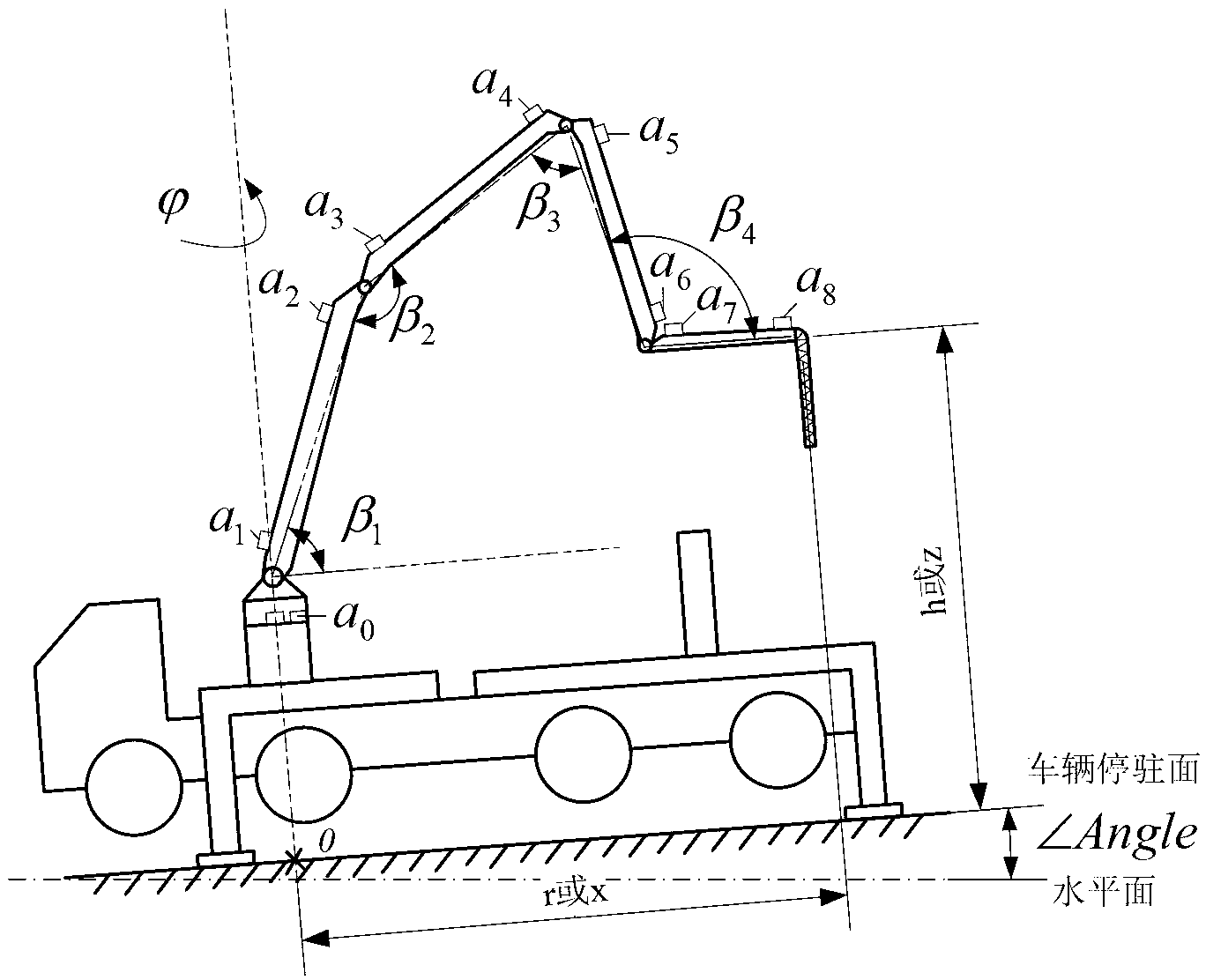 Control and deformation compensation method for intelligent arm supports of concrete pump truck