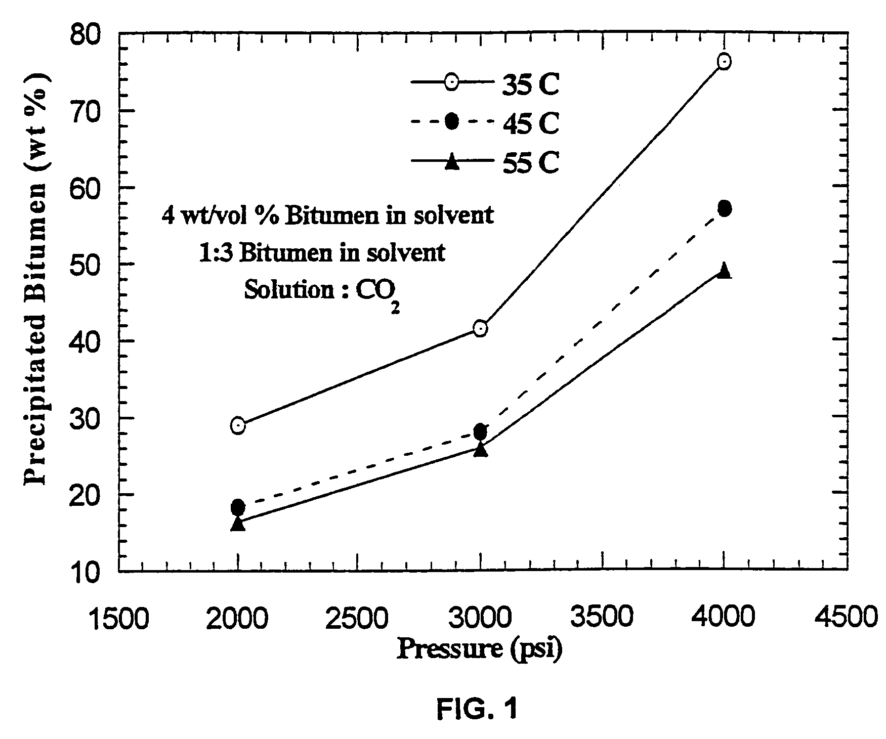 Methods and compositions for removing residues and substances from substrates using environmentally friendly solvents