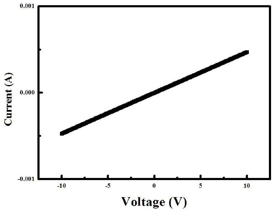 A method for forming ohmic contact of (100) oriented n-type single crystal diamond electrode