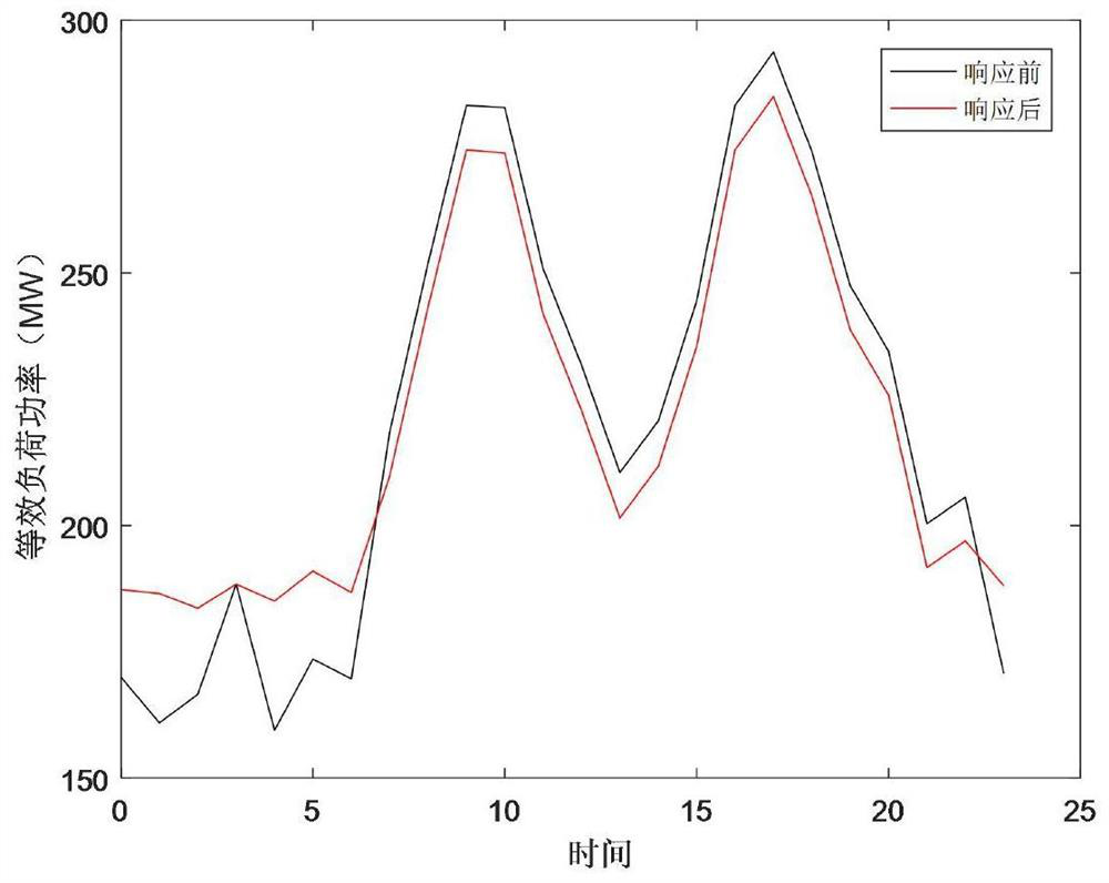 Electricity price excitation method for consumption of blocked wind power by load of heat storage electric boiler