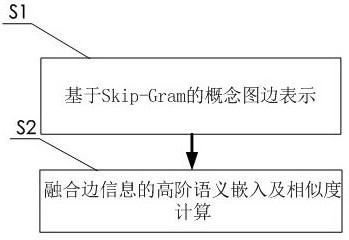 A Cross-lingual Information Retrieval Method Based on Concept Map