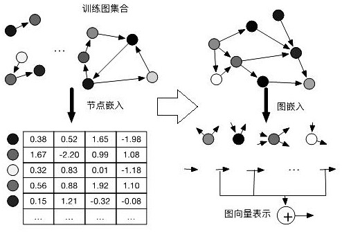 A Cross-lingual Information Retrieval Method Based on Concept Map