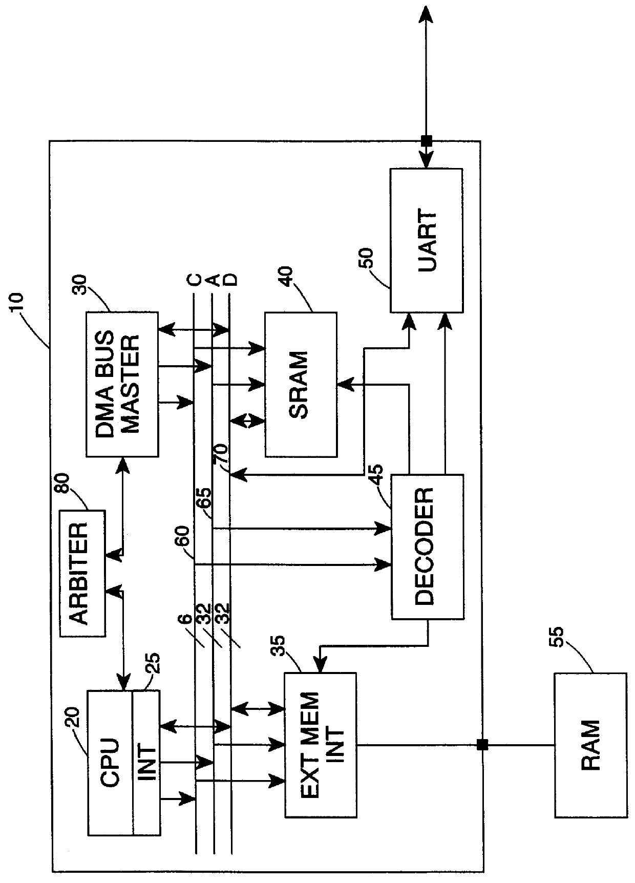 Macrocell for data processing circuit