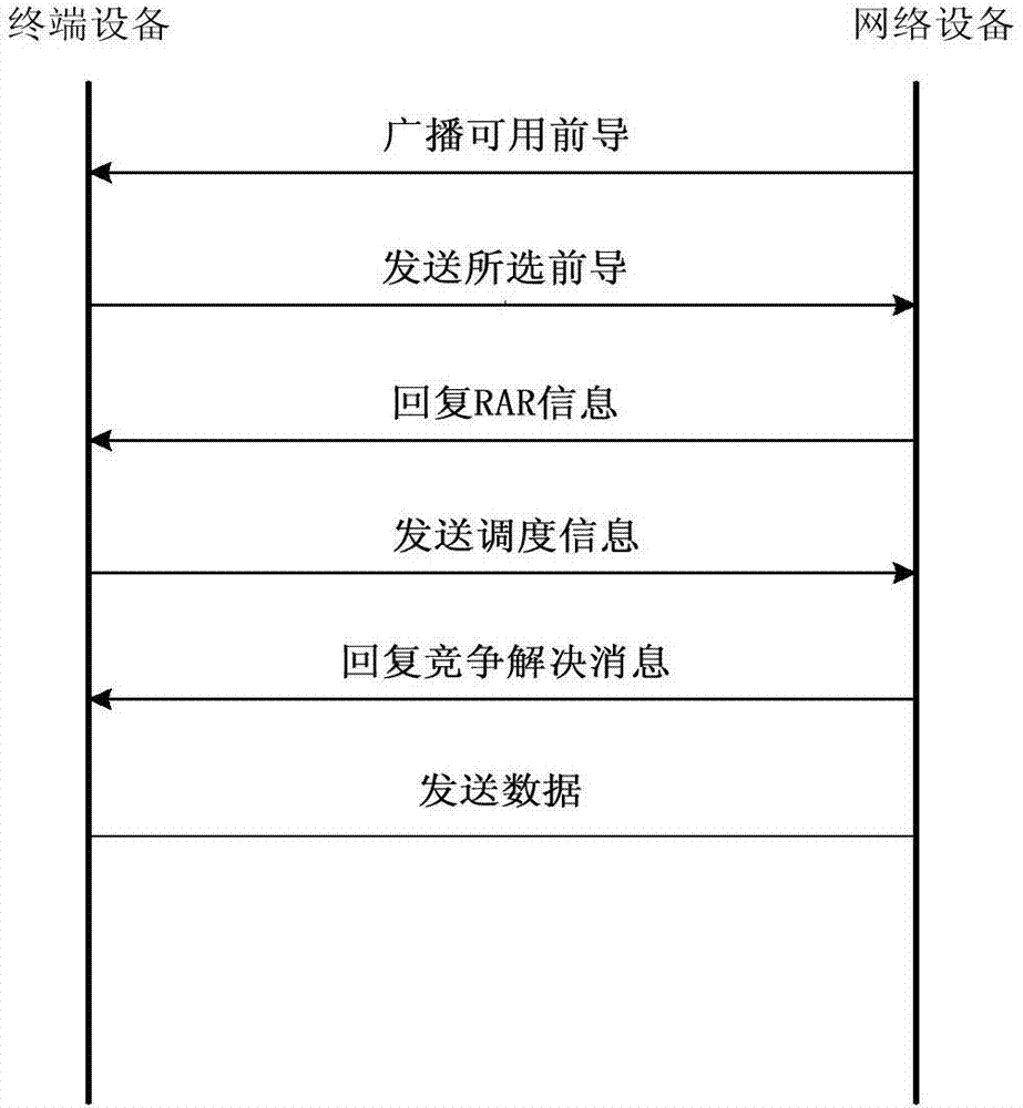 Space grouping-based random access method and device