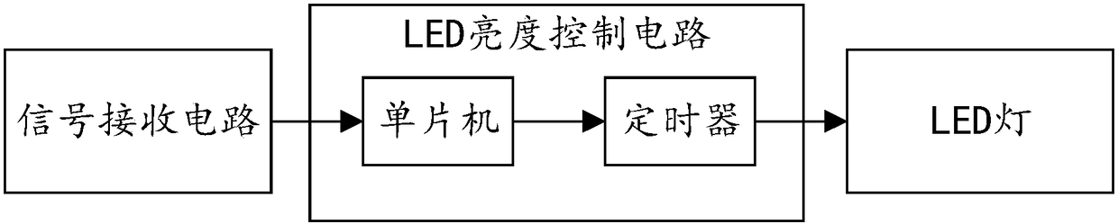 Street-lamp energy saving device