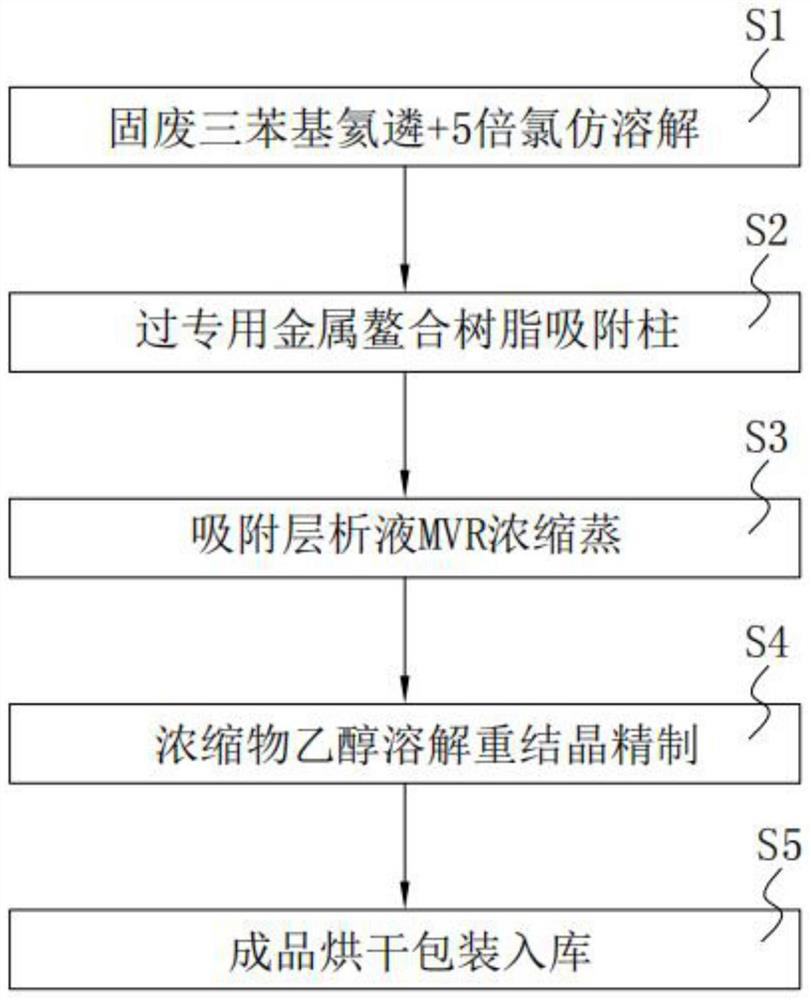 Innocent treatment system for solid waste triphenylphosphine oxide in electronic industry