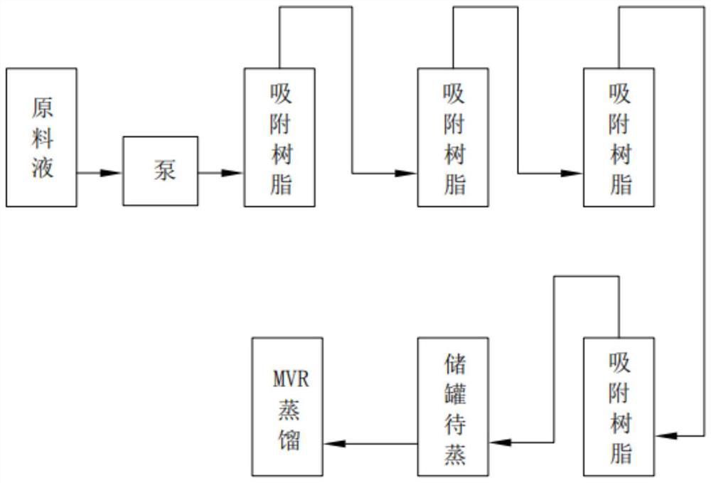 Innocent treatment system for solid waste triphenylphosphine oxide in electronic industry