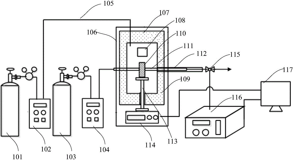 Microwave thermogravimetric analysis device and combined system