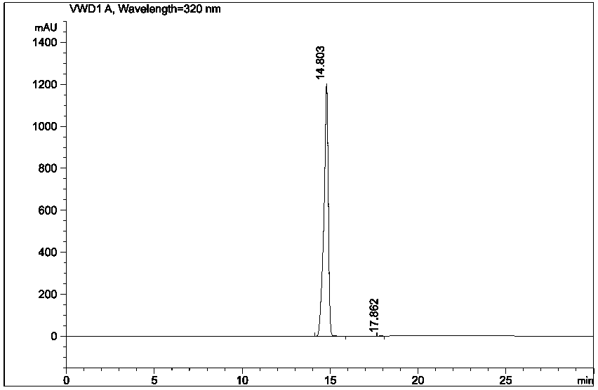 A kind of refining method of arolol hydrochloride