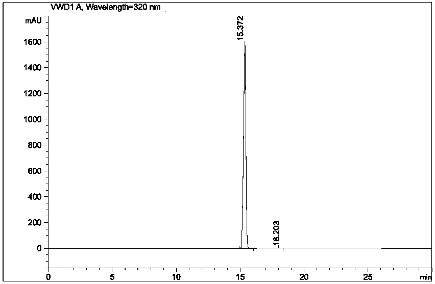 A kind of refining method of arolol hydrochloride