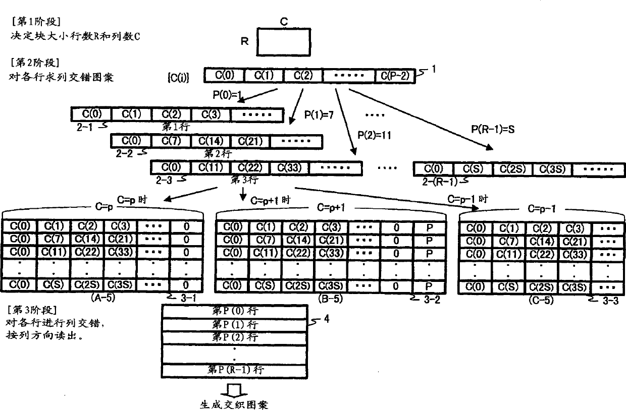 Interleave address generator