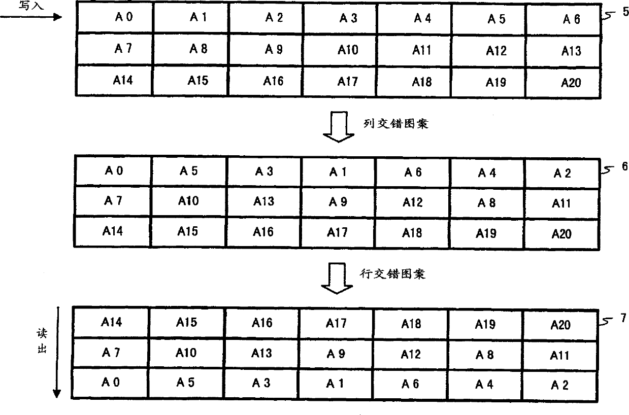 Interleave address generator