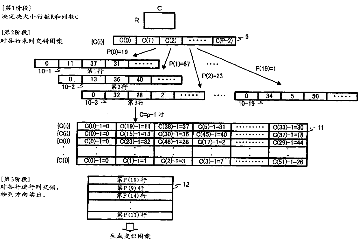 Interleave address generator