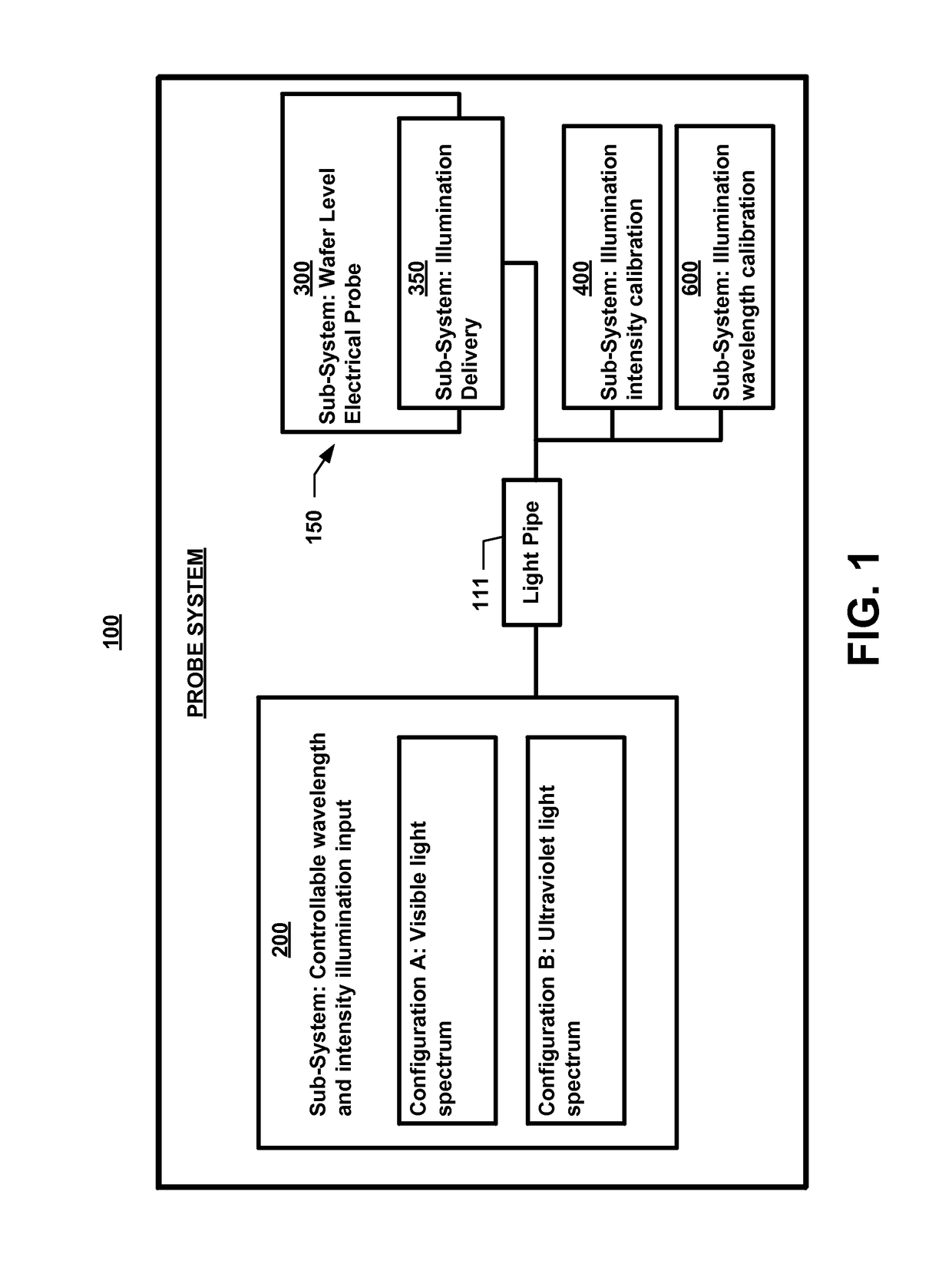 Wafer level electrical probe system with multiple wavelength and intensity illumination capability system