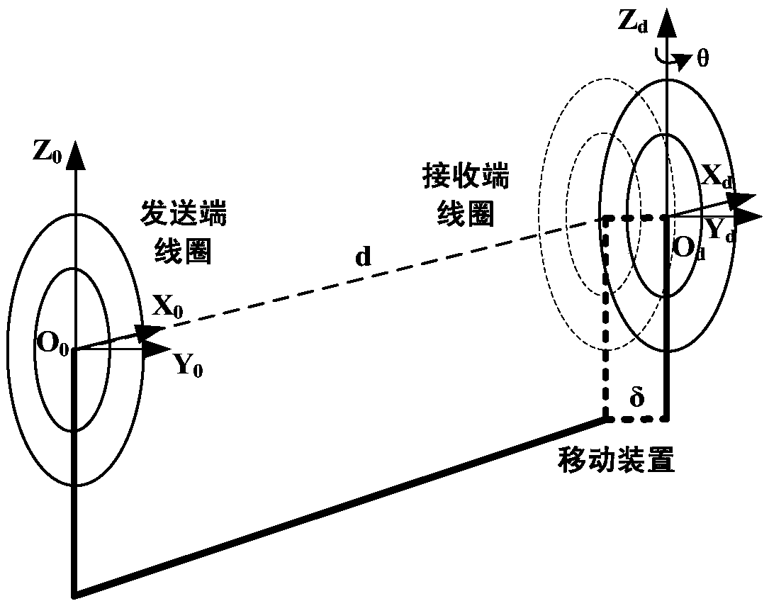 A wireless energy transmission efficiency test system