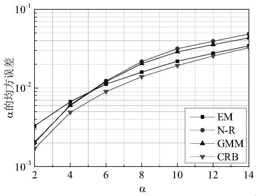Estimation Method of Atmospheric Turbulent Channel Fading Parameters Based on Mixture Distribution Model