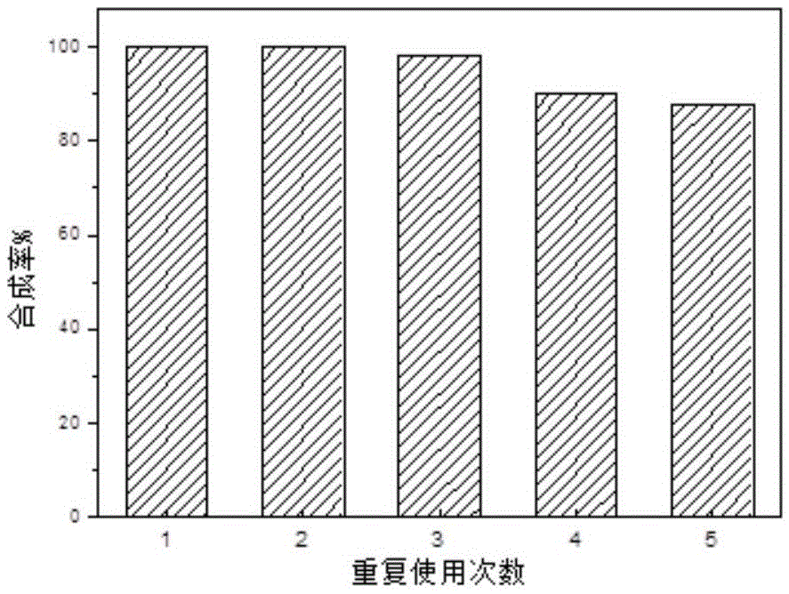 Reverse micelle emulsion used for biological enzyme immobilization and biological enzyme immobilization method thereof