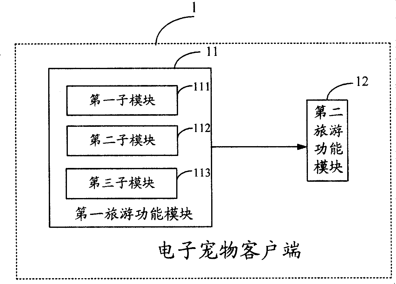 Electronic pet tour line selecting method and apparatus