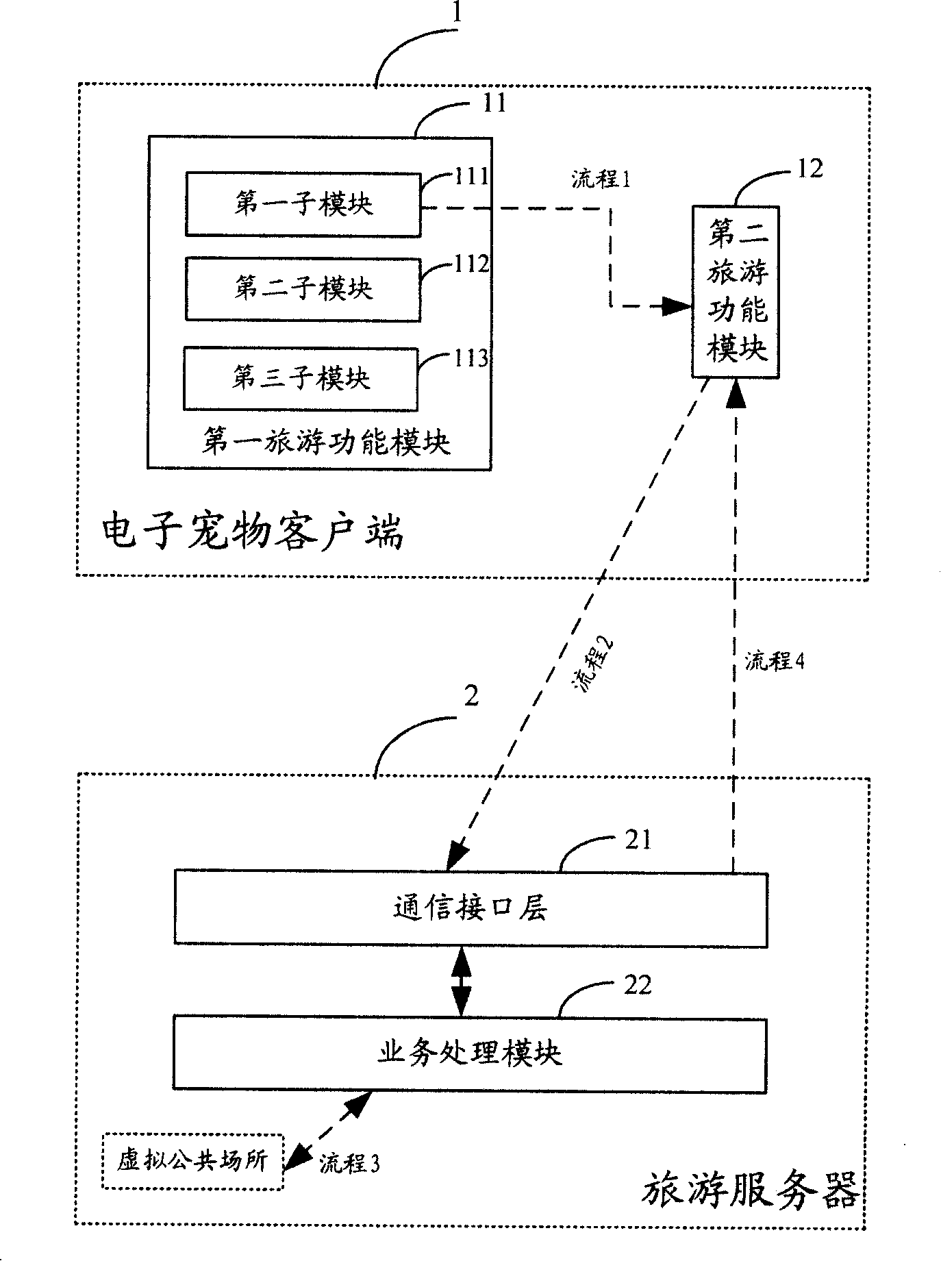 Electronic pet tour line selecting method and apparatus