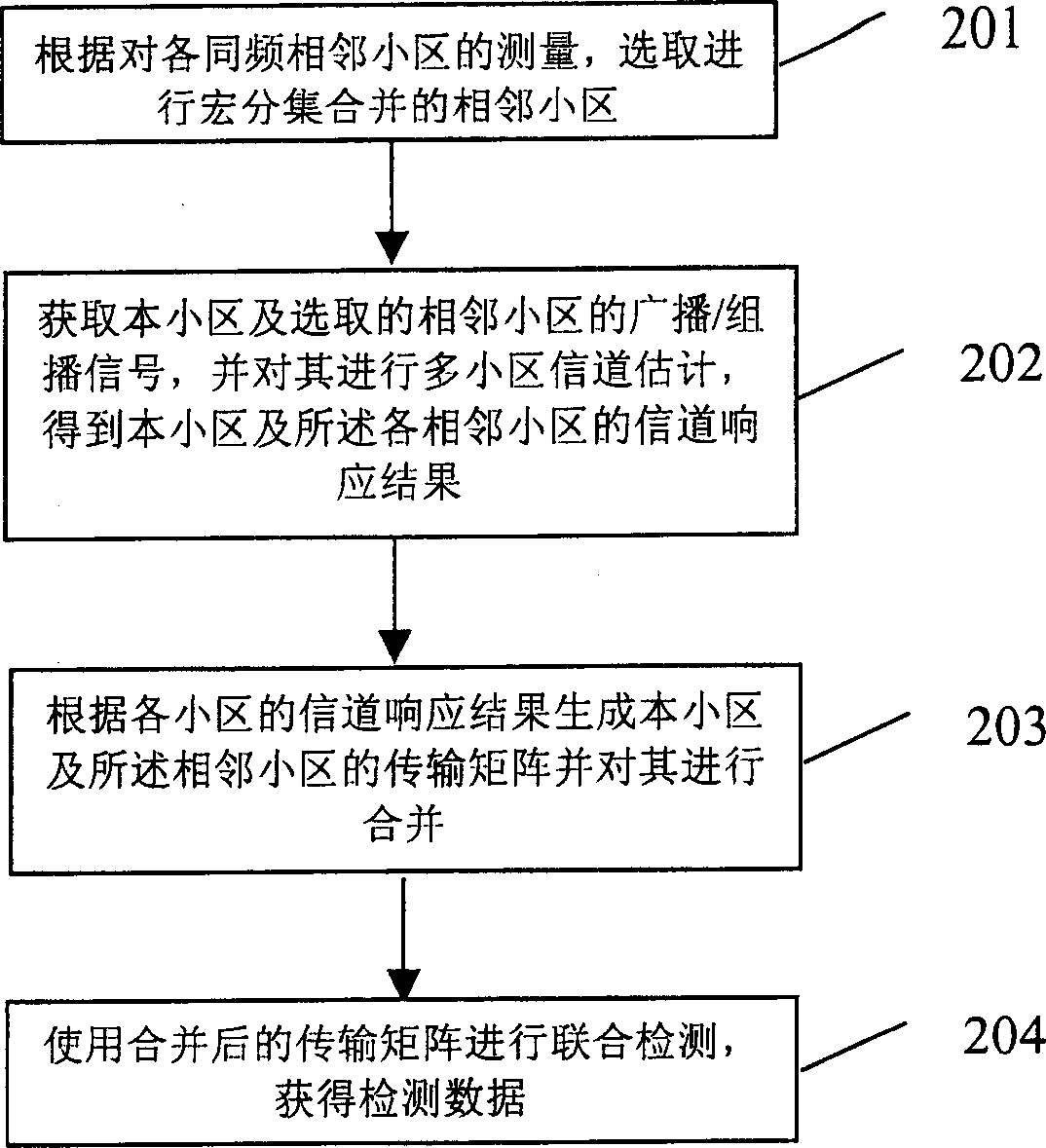 Combination testing method for shared frequency broadcasting/multicasting