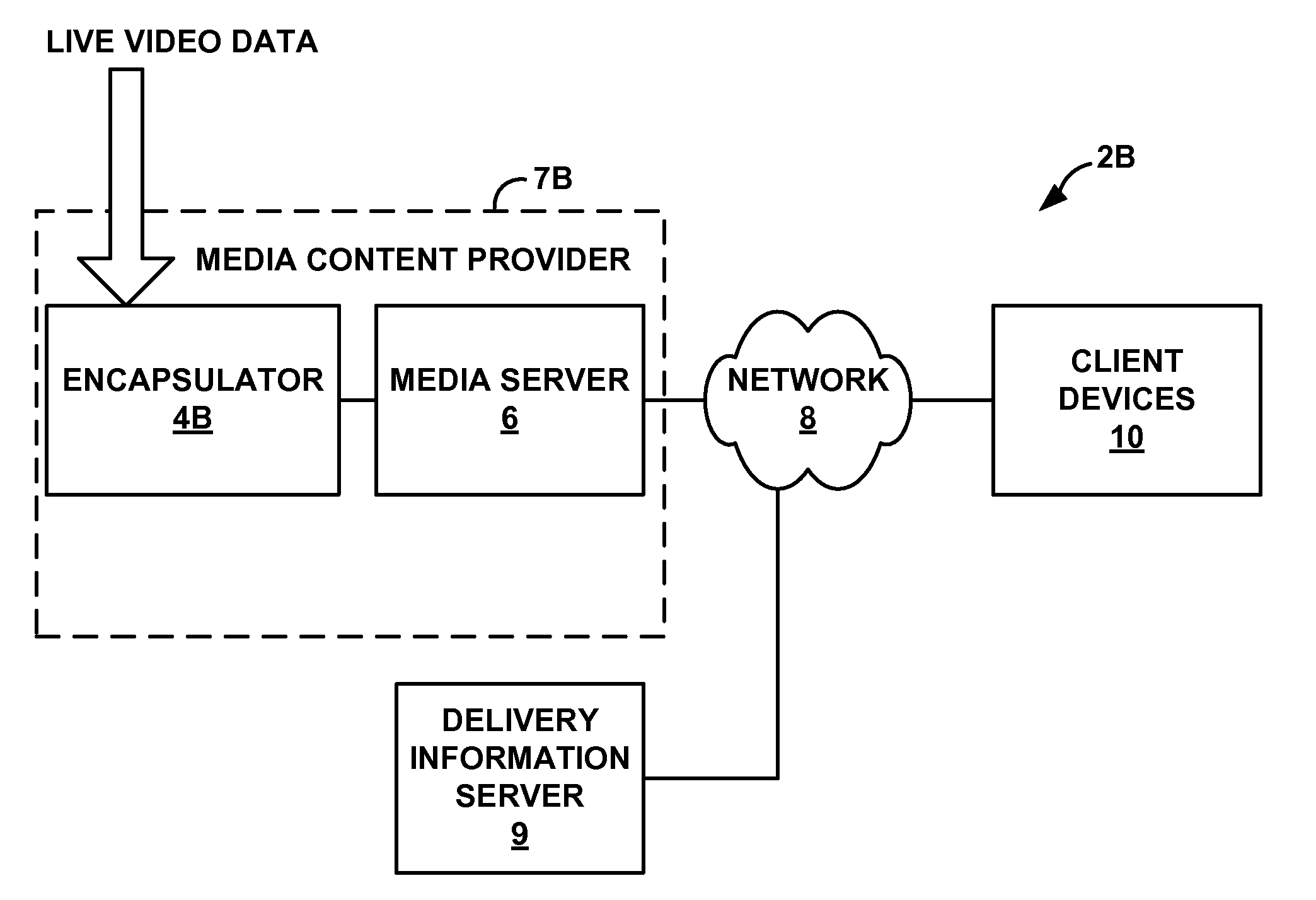 Live media delivery over a packet-based computer network