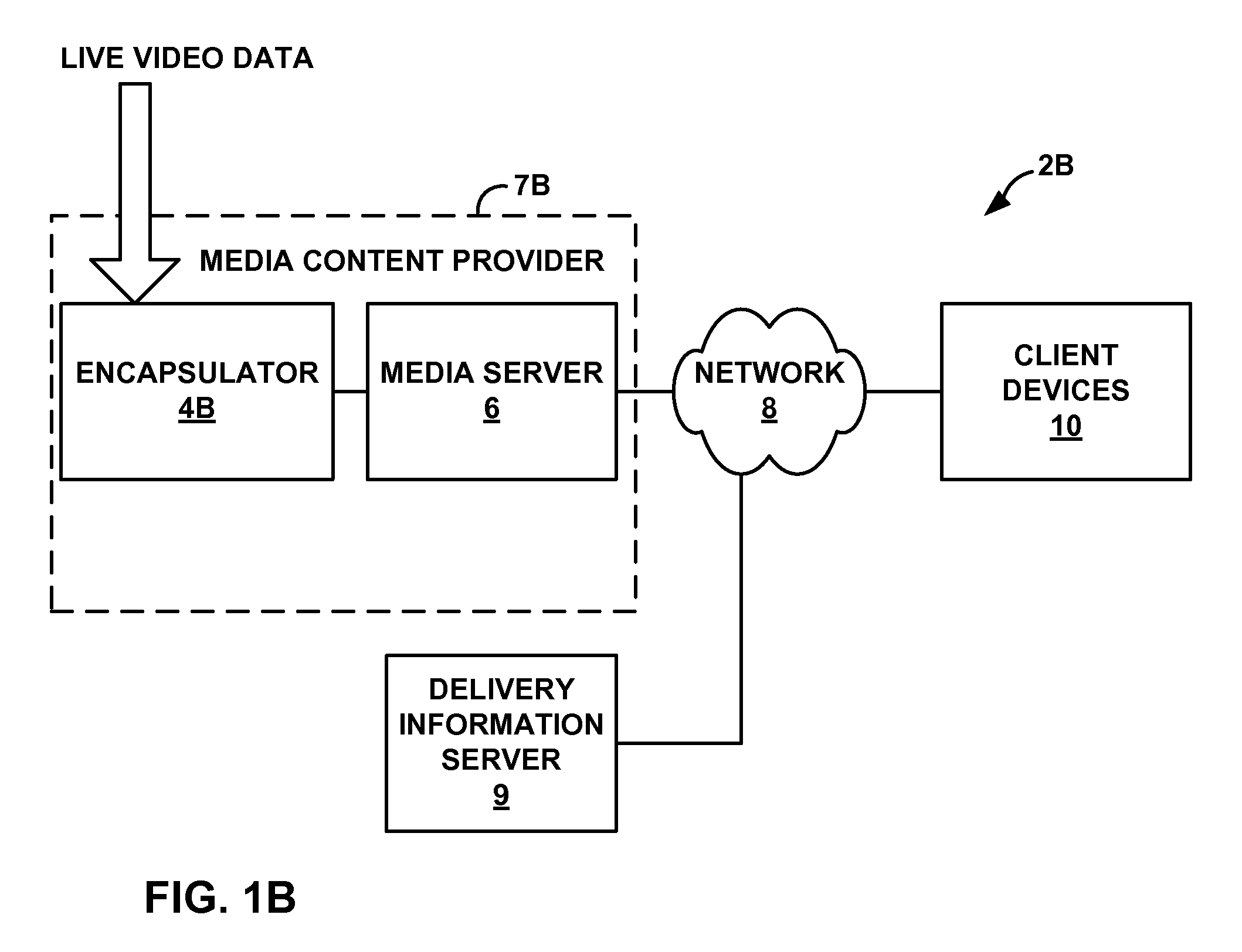 Live media delivery over a packet-based computer network