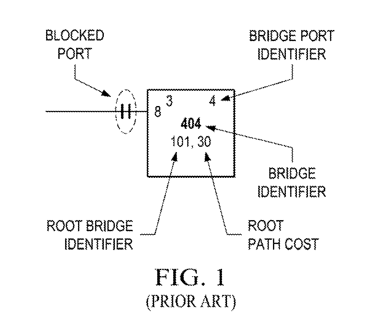 System, network management system, and method for avoiding a count-to-infinity problem
