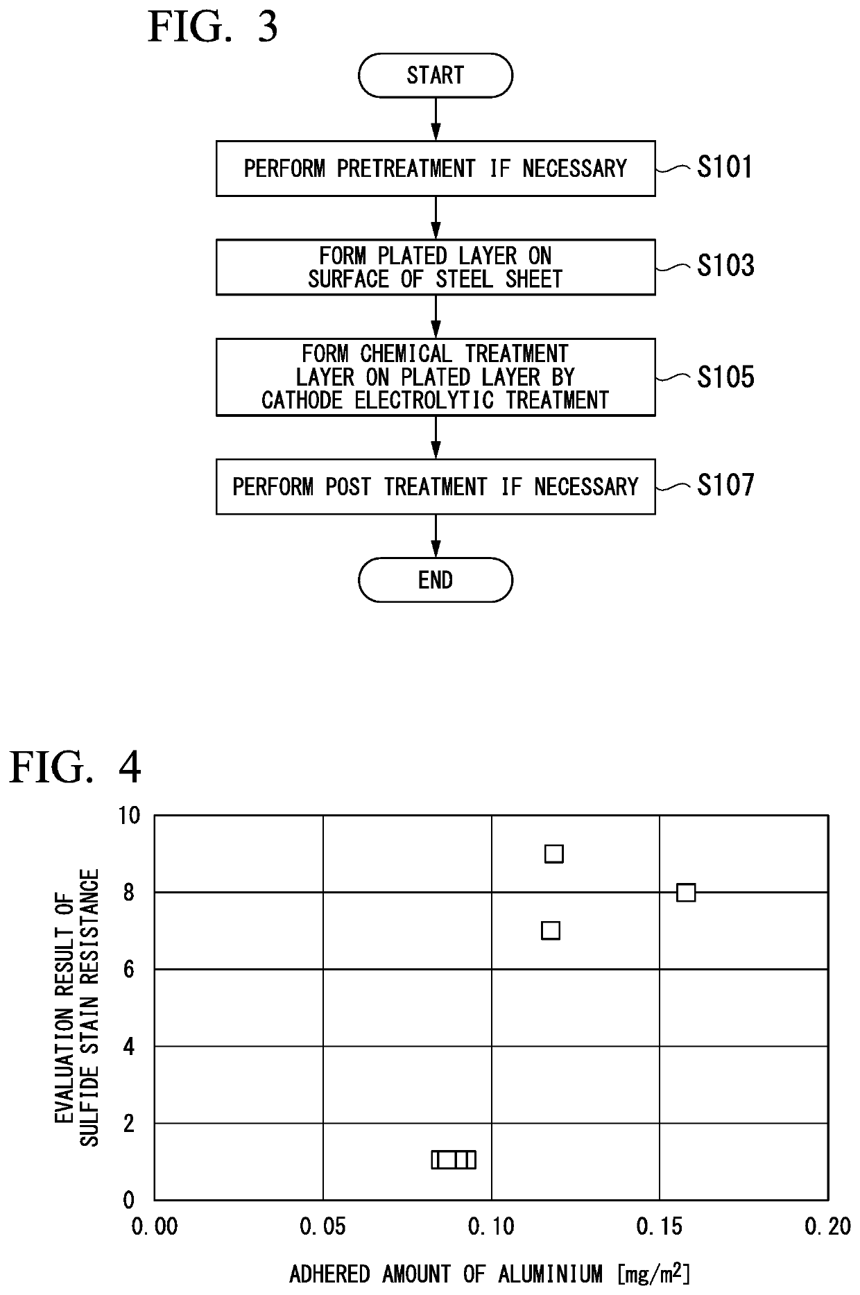 Chemical treatment steel sheet and method for manufacturing chemical treatment steel sheet