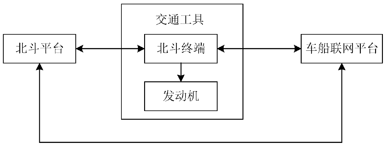 Vehicle control method and system