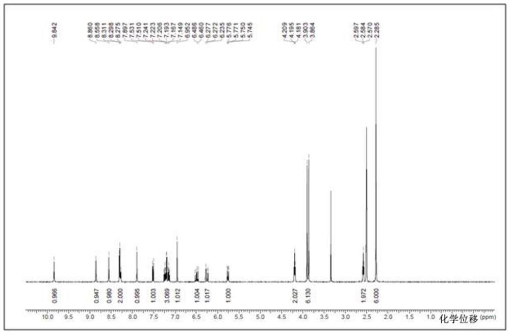 Crystal form a of aminopyrimidine mesylate and its preparation method and application