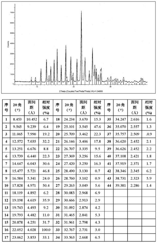 Crystal form a of aminopyrimidine mesylate and its preparation method and application