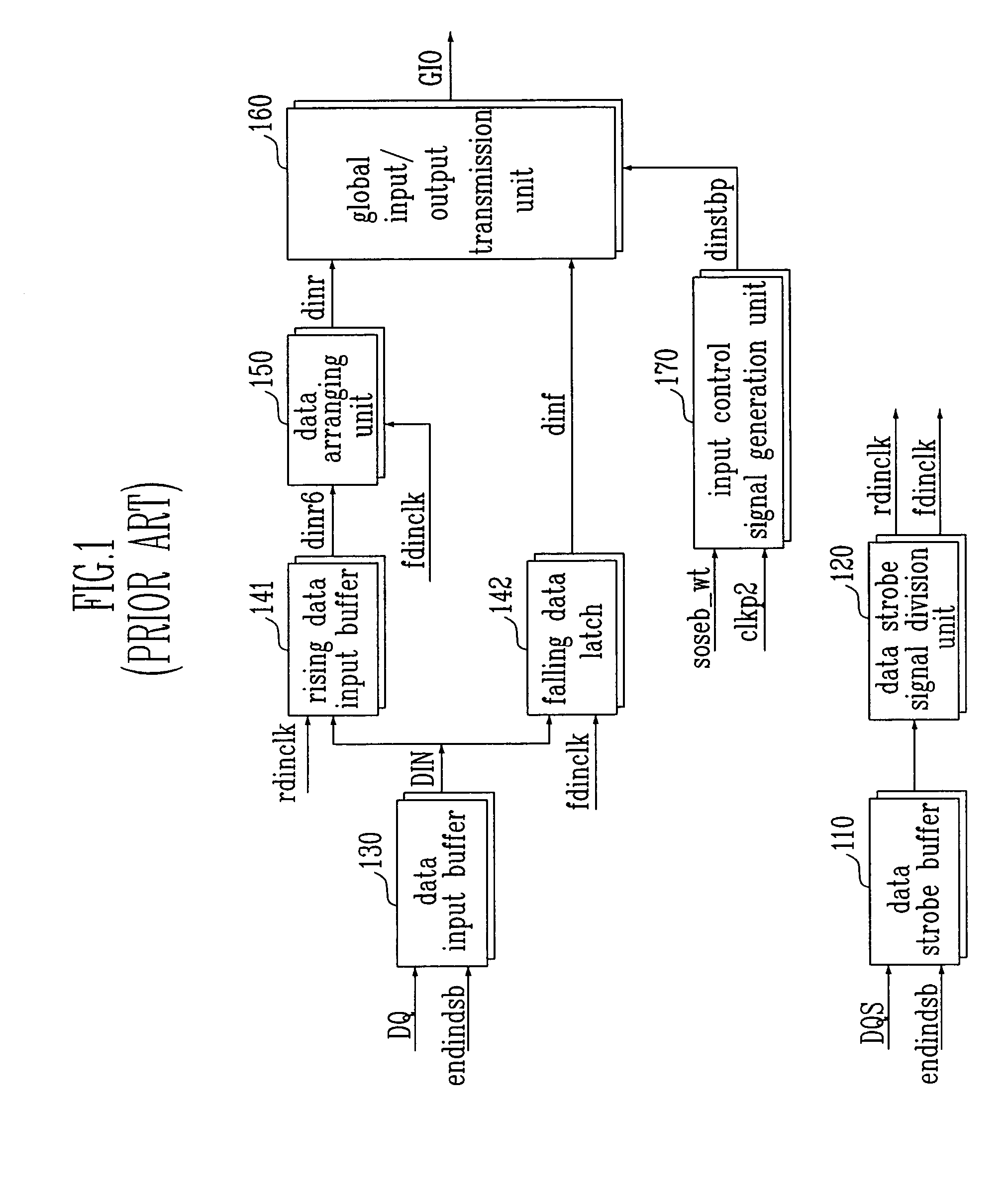 Data input apparatus of DDR SDRAM and method thereof