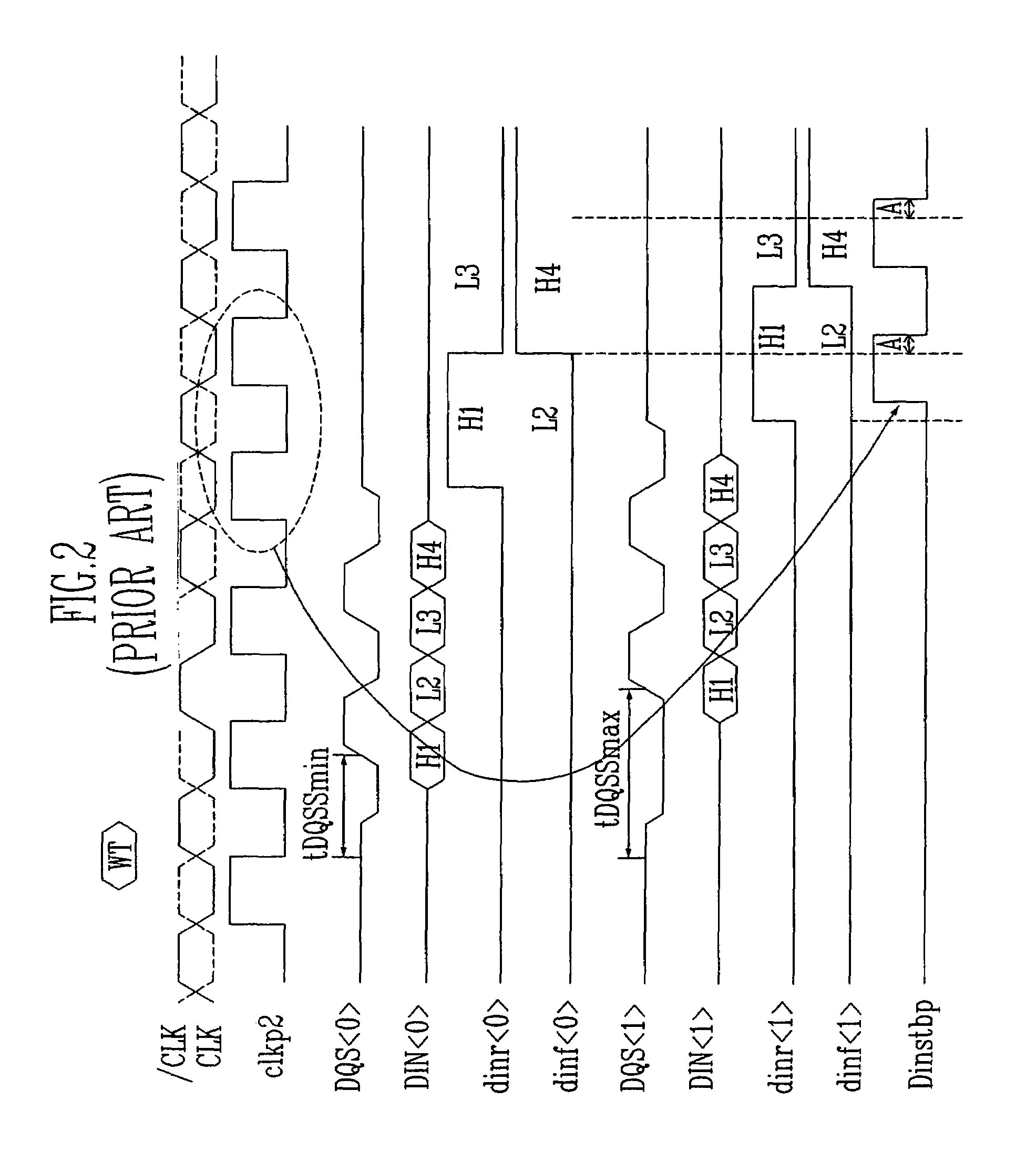 Data input apparatus of DDR SDRAM and method thereof