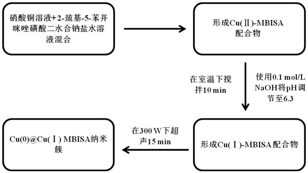 A detection method for fluorescence-enhanced glutathione