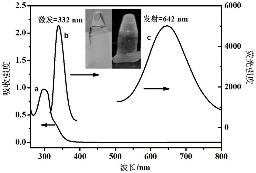 A detection method for fluorescence-enhanced glutathione