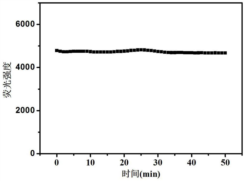 A detection method for fluorescence-enhanced glutathione