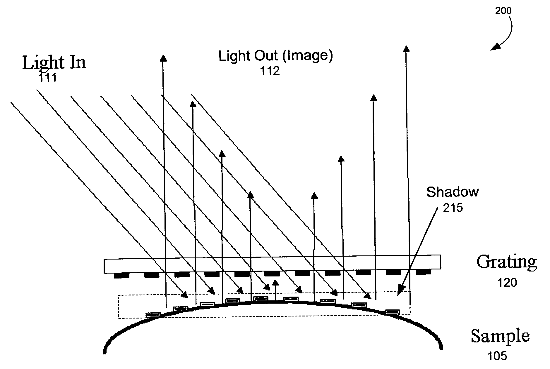 Systems and methods for measuring sample surface flatness of continuously moving samples