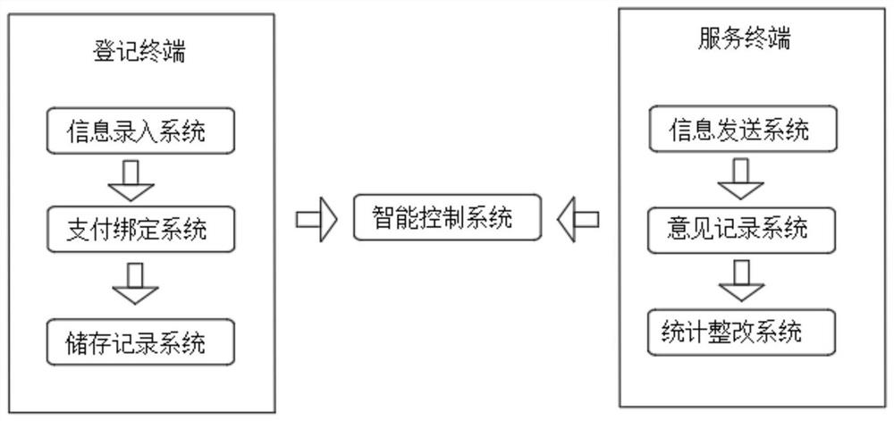 Jewelry store after-sales management system and method based on Internet of Things