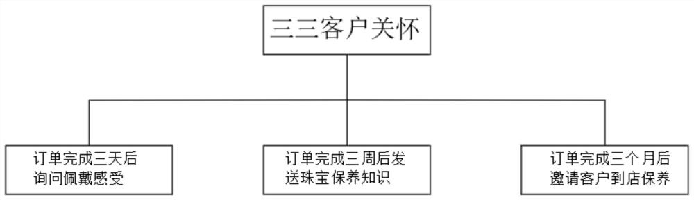 Jewelry store after-sales management system and method based on Internet of Things